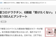 【コロナ悲報】マスゴミさん、コロナワクチンへの恐怖を煽るのに必死…子宮頸がんワクチン騒動をまた繰り返す模様