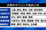 【大学受験】MARCHさん　中国人留学生に土下座して入学してもらっていたｗｗｗｗｗｗｗｗ