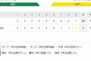 ヤクルト 5ー20 阪神　試合結果　神宮球場　2020/7/28