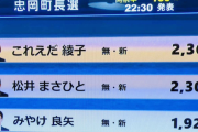 【悲報】全国唯一の“共産党籍”の町長が爆誕