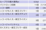 【新台】「Sけものフレンズ」初打ち評価まとめ！1周期抜けたら地獄、一撃5000枚報告も！