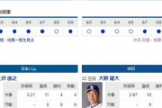 【ドラゴンズ実況】 6/10 中日vs日ハム（札幌ドーム）18:00開始　先発:大野雄
