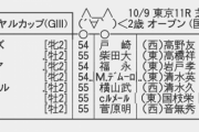 【枠順確定】10/9(土) 第7回 サウジアラビアロイヤルカップ(GⅢ)