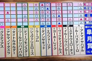 皐月賞の逆神どもの本命を書いていくスレ