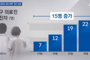 韓国人「病室が全然足りない…」コロナ感染者であふれる大邱（テグ） ソウル市長『大邱の重症感染者はソウルへ収容』