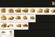 【画像】元マクナル店員が選ぶ作るの面倒くさいメニューランキング
