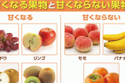 冷やすと「甘くなる果物」と「甘くならない果物」専門家による違いとは！？