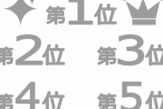 イナズマイレブン最強ランキングつくったで←これｗｗｗｗｗ