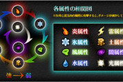水属性→氷！ 風属性→雷！ 土属性→重力！←ちょっと待て