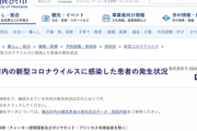 【悲報】横浜、2ヶ月ぶりに20人以上のコロナウイルス感染者