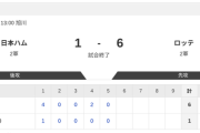 【2軍 日本ハムvs.ロッテ】1-6で雨天によるコールド