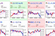 【相場】ダウ先上昇、ドルも高いが特に大きな材料は無し　トルコリラ荒れる
