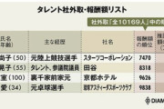【朗報】元女子アナさん、次々と社外取締役に就任して荒稼ぎｗｗｗｗｗｗ