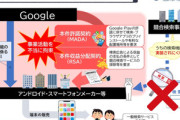 公正取引委員会､Googleに対して独占禁止法違反で排除措置命令 ｢GooglePlay｣の使用を許可する条件に自社アプリを優遇するよう求めていたとして