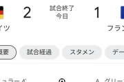 【悲報】サッカーフランス代表、日本に大敗して監督解任したドイツに負けてしまうｗ