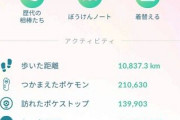 【ポケモンGO】配信初期からポケGOやってる奴「トータルXP」いくつぐらい？