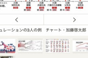 厚労省のスパコン、何度計算しても「独身女性の老後は絶望的だ」と発表