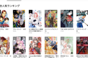 韓国メディア「日本の少年ジャンプが100万部を切った。ウェブトゥーンが日本市場を席巻しているからだ！」……あくまでもそのナラティブだけで記事書くんだ