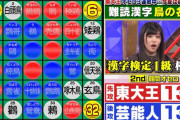 たけもんこと漢字マスター欅坂46武元唯衣、覚醒！怒濤の難問連続正解【東大王】