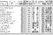 3/21（土）若葉ステークス（L）