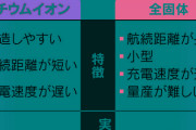 陸軍「新型爆弾成功すればマッチ箱で都市吹き飛ぶ」トヨタ「全固体電池成功すればテスラ吹き飛ぶ」