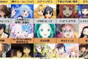 おまえら「最近アニメ観なくなった」← これ何でなの？？？
