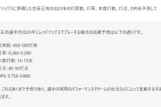 【悲報】 ChatGPTさん「吉田正尚の今季成績は.270 12本 OPS.700台後半」