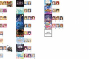 【デレステ】イベント楽曲の残りユニットがすごい組み合わせ