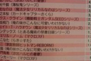 けいおん、梓が人気2位になってしまうｗｗｗ