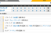 ホークス勝利！今宮値千金決勝弾！一発攻勢で連敗ストップ！
