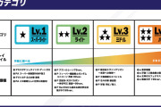 日工組「新しい4つのカテゴリ」特設サイト公開！既存1125機種の46％がLv.3ミドル