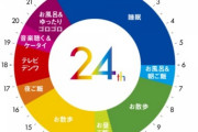 【日向坂46】みーぱん、休日はお散歩8時間ｗｗｗｗｗｗｗｗｗｗ