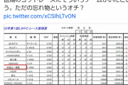 【悲報】京都駅の不審物騒ぎ、琵琶湖のヨットレースに参加したチームの名前「四塩化一黄酸」が原因か