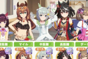 【ウマ娘】ヘリオスの中の人、チムレランクUG3を達成