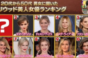 【画像】ハリウッド美人女優ランキングTOP10ｗｗｗ