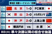 【速報】ヴィッセル神戸さん、ACL初出場で８強入りキターー！！ｗｗｗ