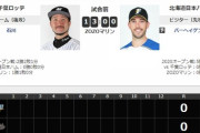 試合実況　3月11日13:00～ ロッテ－日本ハム (先発 石川×バーヘイゲン) オープン戦