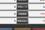 ワイのFXの含み損、めちゃくちゃになる