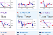 【相場】日本市場にて特に目立った材料なし　まもなく独IFO景況感指数の発表