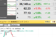【相場】本日はリップル（XRP）がジリジリ上昇中　ビットコインは１０万ドル手前で推移　SECはソラナETFの一部申請を却下する見込みとの報道　ただしソラナは上昇へ
