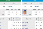 ヤクルトの明日の先発投手ｗｗｗｗｗｗｗ