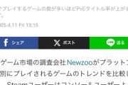 ゲーム業界、遂に気がついてしまう…「もしかして対人ゲームって需要無い？」