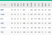 中日ヤクルト2.5G差www
