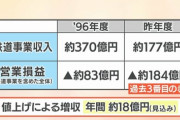 JR四国「100円稼ぐのに1761円かかります…助けて?」