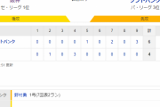 交流戦 T 4-6 H [6/17]　阪神が痛恨の逆転負けで交流戦の負け越し決定　代役守護神・岩崎が崩れる