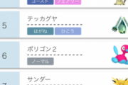 【剣盾】準伝ポケモンは見たくない？使用制限・禁止のルールを求む声とそれに反対する声