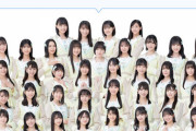 STU48メンバーの最新の序列が判明