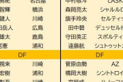 【悲報】日本代表の国内組vs海外組、舐めてたけど下手したら国内組のが強そうｗｗｗｗ