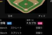 【朗報】村上、前のバッターが大谷でなければ打つことが判明