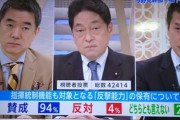 【世論】指揮統制機能も対象となる「反撃能力」の保有について…賛成９４％、反対４%